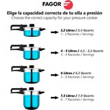  Ekpres lonac Fagor DUO Nehrđajući Čelik 18/10 4 L 6 L | shoptok.hr