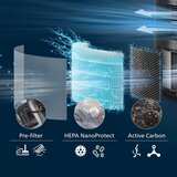 Philips Filter FY3200\30 za prociscivace serije 3200 | Eponuda.ba