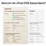 Xtool P2S BASIC EDUCATIONAL BUNDLE Slike