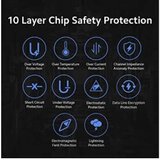 Xiaomi 120W HyperCharge Combo (Type-A) | Eponuda.ba