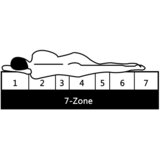  Madrac sa 7 zona 100 x 200 cm s džepičastim oprugama 20 cm H3 | shoptok.hr