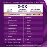 Schwarzkopf Palette Intensive Color Creme permanentna barva za lase odtenek 4-5 (G3) Truffles 1 kos | Shoptok.si