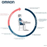 Omron X4 Smart nadlaktni merilnik krvnega tlaka HEM-7155T-ESL | Shoptok.si