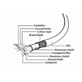 Gembird CCP-USB3-AMCM-6 3A/36W USB 3.0 AM to Type-C cable (AM/CM), 1.8 m, Black | Eponuda.com