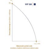 Villager elektro vibracijska črpalka VVP 300 | Shoptok.si