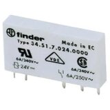 Finder relej serije 34 60V dc standardni kontakti Cijene