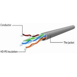 Gembird PP12-3M/RO Mrežni kabl CAT5e 3m, Rozi | Eponuda.com