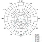 Emos led rasvjeta rubic ugradbena 18 w 1800 lm - ZD1442 | shoptok.hr
