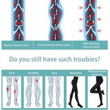 EVOLYLINE XL medicinske kompresijske hlačne nogavice | Shoptok.si