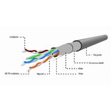 Gembird Cat5e, 305m networking cable Grey | shoptok.hr