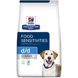 Hill’s PD d/d Food Sensitivities s patkom i rižom 12 kg | shoptok.hr