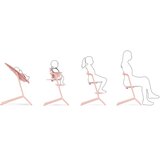 Cybex Gold® cybex® dječja stolica lemo™ set 4u1 pearl pink | shoptok.hr