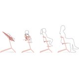 Cybex Gold® otroški stolček lemo™ set 4v1 pearl pink | Shoptok.si