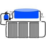  Zakrivljeni solarni paneli za grijanje bazena 3 kom 72,5x46 cm | shoptok.hr
