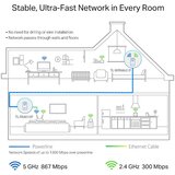 Tp-link Adapter z vtičnico AV1300 TL-WPA8631P KIT | Shoptok.si