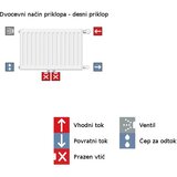 Vogel & Noot panelni ventilski radiator s sredinskim priključkom, debelina 105 mm T6 22 vm - V900_S1120 | Shoptok.si