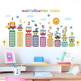  Naljepnica za zid / Tapeta Multiplikator KP16404 | Shoptok.si