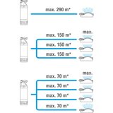 Gardena 177361 Potopna tlacna pumpa | shoptok.hr