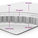 Box spring krevet s madracem Krema 140 x 190 cm tkanina | shoptok.hr