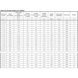  kabl PP00 4x16 | Eponuda.com