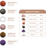 Adrien Lastic Vaginalne kuglice Harmony Stones | ePonuda.com