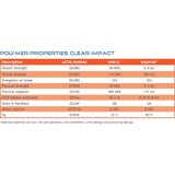 Liqcreate clear impact - 1000 g | shoptok.hr