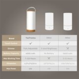 Taotronics prenosna led svetilka TT-DL23 78-17023-111 | Shoptok.si