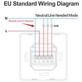 Gembird ZIGBEE-SWITCH-DS101 rsh tuya wifi pametni kucni prekidac sa 1taster eu standard | ePonuda.com