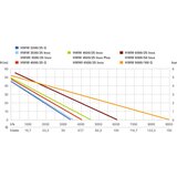 Metabo hišni hidroforni sistem HWW 9000/100 G (600977000) | Shoptok.si