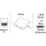 Hama USB 2.0 Hub 1:4 | Eponuda.ba