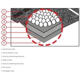 Gutta Bitumenski pokrov šindra Guttatec Biber crvena 3 m2 1710125 | shoptok.hr