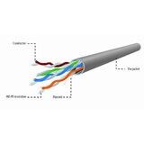 Gembird UPC-5004E-SOL UTP cat.5E Indoor solid PREMIUM CCA kotur pun presek 305m | ePonuda.com