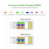 Ugreen NW110 RJ45 mrežni konektor za UTP Cat 5 i Cat 5e – 100 komada | Eponuda.com