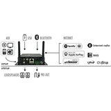 ARTSOUND SMART HYDE Multiroom ojačevalnik, internet radio Wifi/ BT - - Audio-Kondric | Shoptok.si