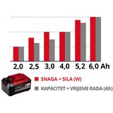 Einhell 18V 4-6 Ah Multi-Ah PXC Plus | shoptok.hr