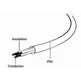 Gembird PC-186-ML12-1M napojni kabl detelina 1,5 m Slike
