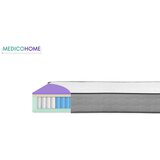 Medico home madrac HERA 210x80 i GRATIS jastuk Medifoam 50 x 70 (PU + HR) | shoptok.hr