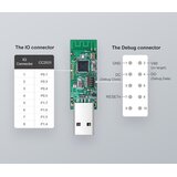 SONOFF Smart USB ključ ZigBee 3.0 CC2531 | shoptok.hr