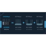 Tenda TX12L Pro AX3000 1.3Ghz Wireless ruter Dual Band Gigabit Wi-Fi 6, OFDMA+MU-MIMO, 4L/1W ant. 5x | Eponuda.com