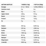 Basic Supplements HYDRATION – Elektroliti za Energiju i Oporavak, 16g, Kivi | ePonuda.com