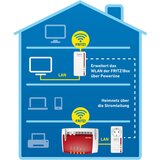 Avm Powerline WLAN mrežni komplet 1200 Mbit/s FRITZ!Powerline 1260E WLAN Set | Eponuda.ba
