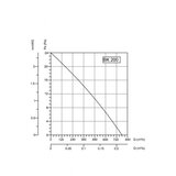 Bb Link BVN-VENTILATOR BK 200 AC | ePonuda.com