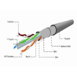 Gembird CAT6 FTP 100m networking cable Grey F /UTP (FTP) | shoptok.hr