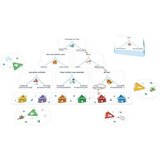  Društvene igre Asmodee | shoptok.hr