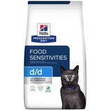 Hill’s PD Cat d/d s patkom i zelenim graškom 1,5 kg | shoptok.hr