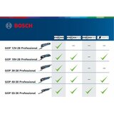Bosch GOP 12V-28 Bežični Multi-Štipalac | Eponuda.com