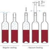 VACUVIN Concerto Wine Saver set v darilni embalaži - 1 set | Shoptok.si