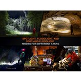 Fenix Light HP35R LED svjetiljka za glavu pogon na punjivu bateriju FEHP35R | Eponuda.ba