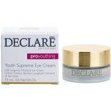 Declaré Pro Youthing krema za područje oko očiju s učinkom pomlađivanja 15 ml | shoptok.hr