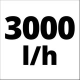 Einhell AQUINNA, Akumulatorska baštenska pumpa - (4180400) | ePonuda.com